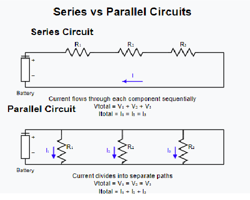 Series vs. Parallel Circuit Diagram